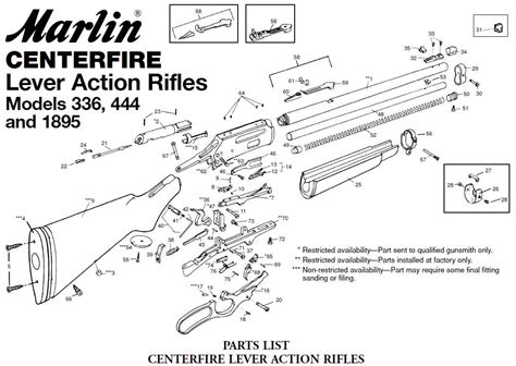 A Comprehensive Guide to the Marlin Glenfield Model 60's Schematic