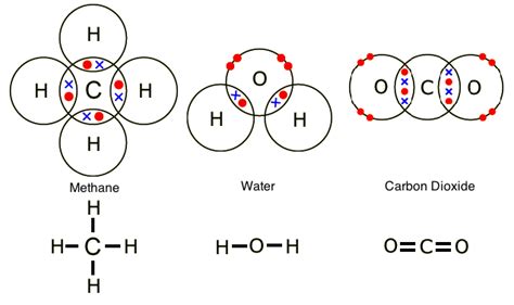 Why do atoms form chemical bonds? | Socratic