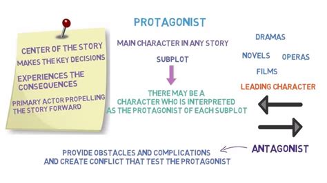 The Literary Term "Protagonist" What Is Protagonist Definition