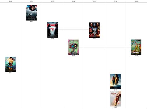 PHOTO: DCEU TIMELINE SO FAR. : r/DC_Cinematic