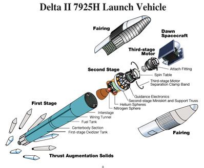 Spaceflight Now | Delta Launch Report | The Delta 2 rocket