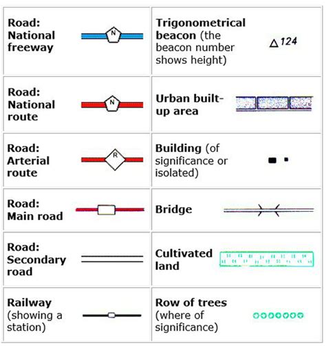 Road Map Legend Symbols Images And Photos Finder - vrogue.co
