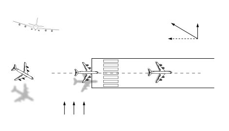 Flight To Success: A330 The Law of Landing