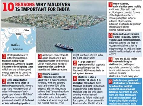 India-Maldives Relations