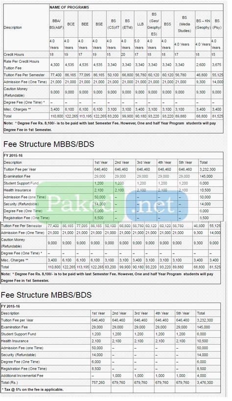 Fee Structure - Bahria University Islamabad