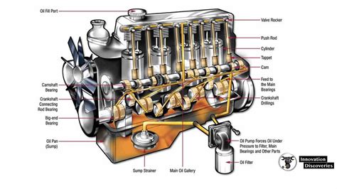 What is a lubrication system? Types of lubrication systems.