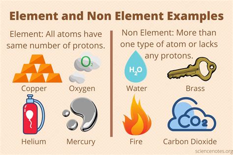 Element Non Examples