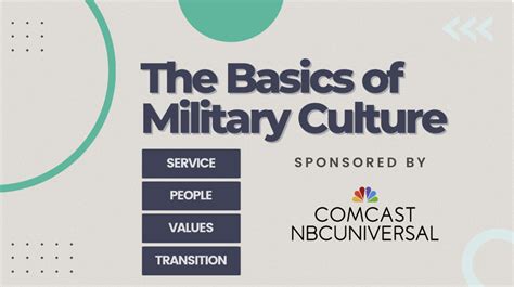 Military Culture Basics — Psycharmor