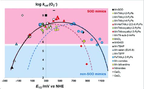 5 Structure-activity relationship between the thermodynamic parameter ...