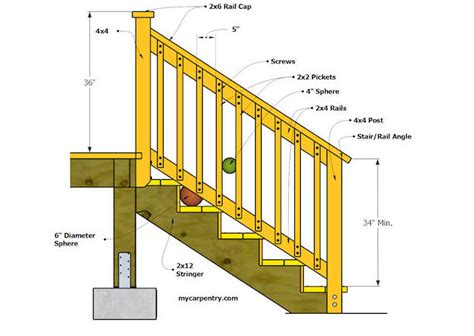 Stair Railing