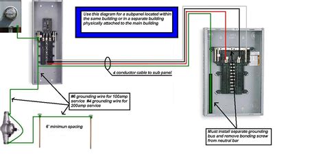 100 Amp Panel Wiring Diagram - endinspire