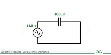 Capacitive Reactance - Definition, Formula, Theory, Applications