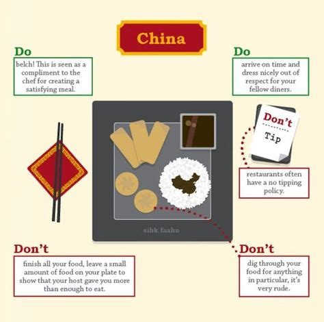 Here's How You Eat Food In Different Countries | Dining etiquette ...