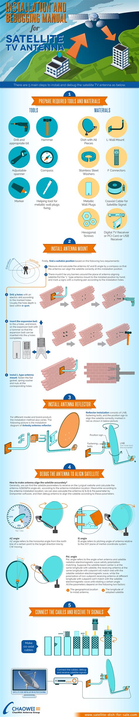 How To Install A Satellite Dish Properly