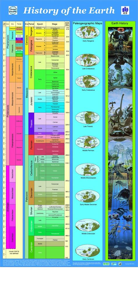 History of the Earth Infographic | Homeschool | History of earth, Geology, History timeline