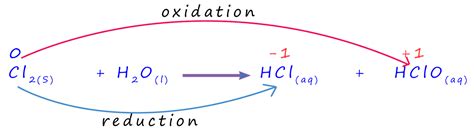 Disproportionation reactions