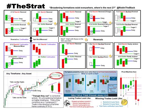 Strat Cheat Sheet - Teach.Trade