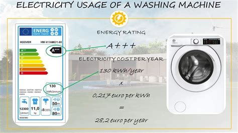 Electricity usage of a washing machine – Effiworkx