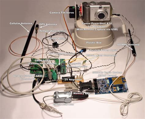 DIY High Altitude Balloon « MoHacks.com – Mods hacks diy projects and news