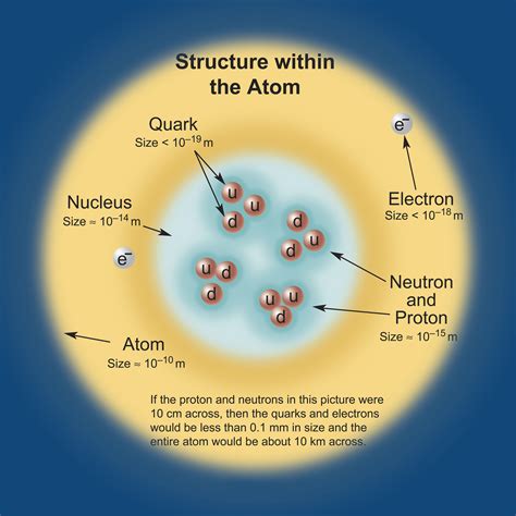 AP HS Chemistry: 11/18/09 Nucleus & Flame Test lab