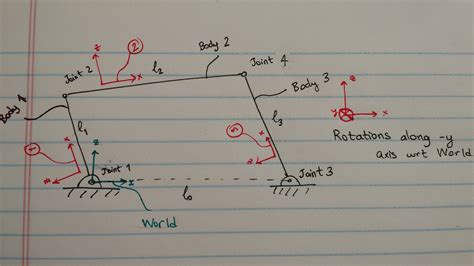 4 bar linkage kinematics