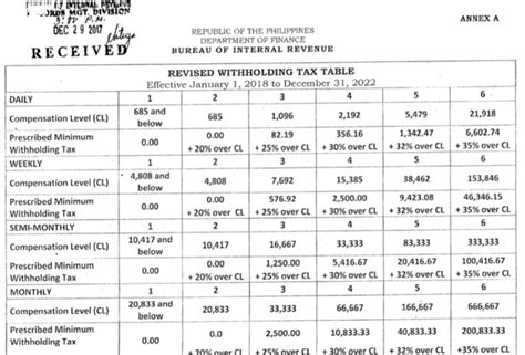 Payroll Federal Tax Withholding Chart 2023 - IMAGESEE