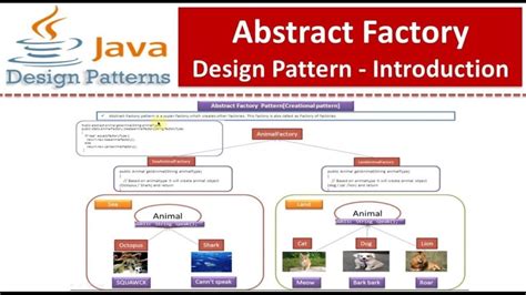 Abstract Factory Design Pattern Example - Pattern Design Ideas