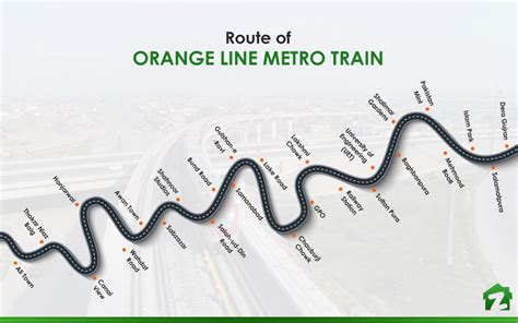 Orange Line Route Map Boston