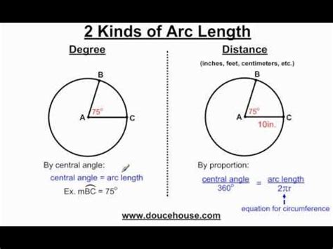 Finding Arc Length of a Circle - YouTube