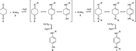 One-step synthesis of N , N ′-dialkyl- p -phenylenediamines - Green Chemistry (RSC Publishing ...