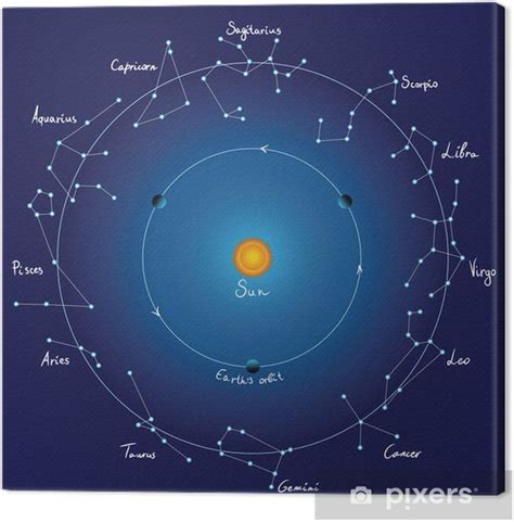 Canvas Print sky map and zodiac constellations with titles, vector - PIXERS.US | Constellations ...