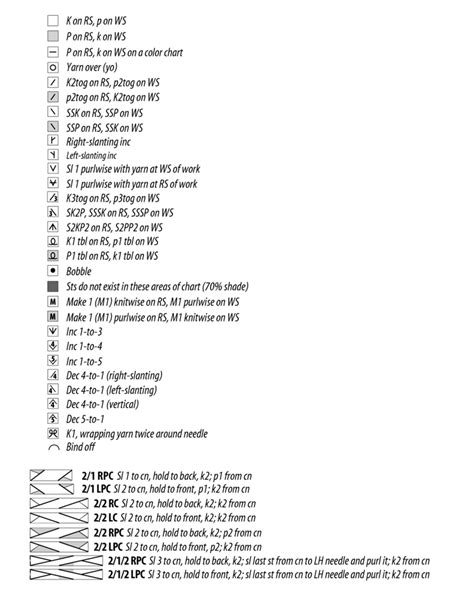 Stitch Abbreviations and Symbol Guide – Premier Yarns