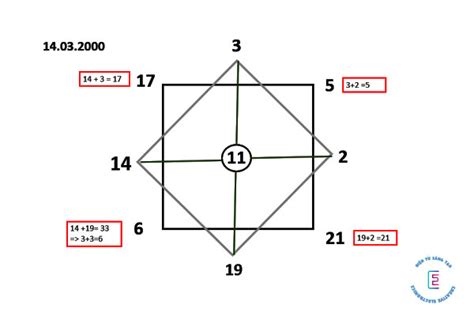 Matrix Destiny Chart là gì? Hướng dẫn các bước xem, cách đọc và ý nghĩa – Điện tử sáng tạo VN