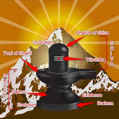 Shiva Lingam: The Ultimate Concept of God in Hinduism