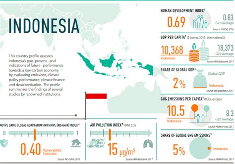 Indonesia | Climate Transparency