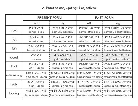 Pin by Megane Brunelle on Nihon | Japanese verbs, Japanese phrases, Japanese language