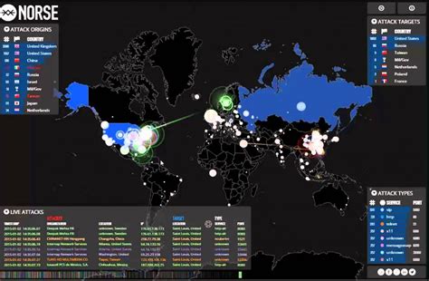 Understanding DDOS Attack Map - 2024 | CloudSmallBusinessService