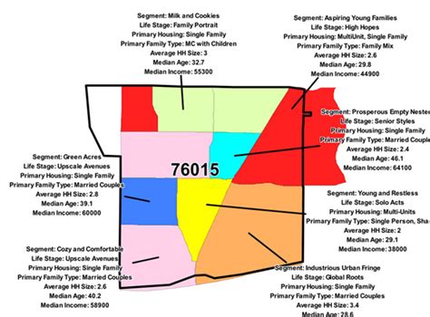 Customer Segmentation Maps - Market Segmentation Maps