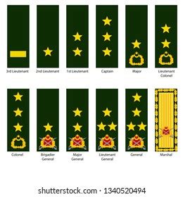 Turkish Enlisted Ranks Insignias Stock Vector (Royalty Free) 1342133750 | Shutterstock