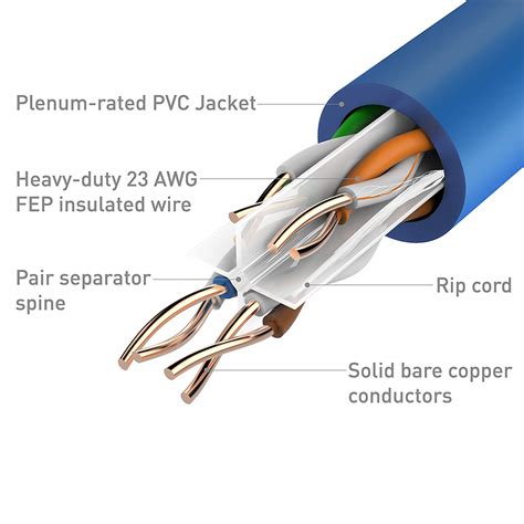 When Plenum Cable & Non-Plenum Cable is Required? - New York Cables