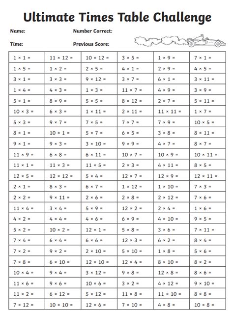 Year 3: Ultimate Times Table Challenge