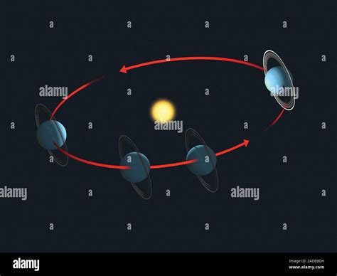 Seasons on Uranus, illustration. The axis of rotation of the planet Uranus is tilted 98 degrees ...