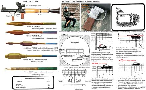 Visual : How to use the RPG-7 sight - Infographic.tv - Number one infographics & data Data ...