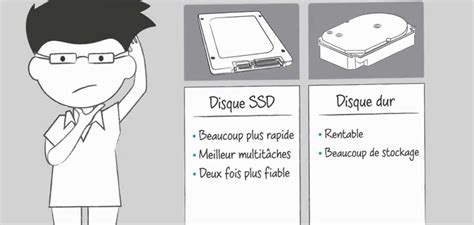 Quelle différence entre un SSD et un disque dur ? – Les Ateliers ...