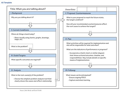 Managing to Learn - Lean Enterprise Institute