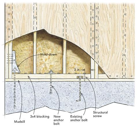 Wood shear wall design - Hawk Haven