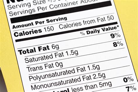 Trans Fat vs. Saturated Fat: What's the Difference? | The Healthy @Reader's Digest