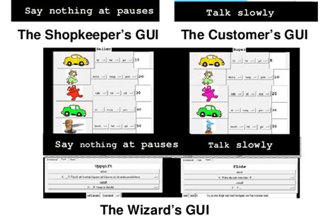 The GUIs used by the wizard and subjects. | Download Scientific Diagram