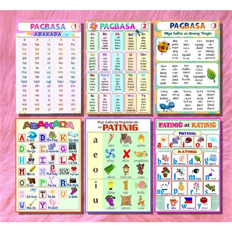 Laminated Educational Chart Abakada, pagbasa, patinig, katinig | Shopee ...