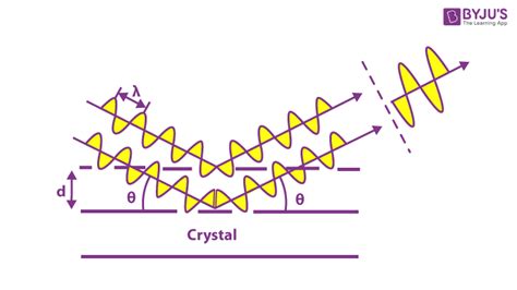 X ray diffraction equation - acetotaxi